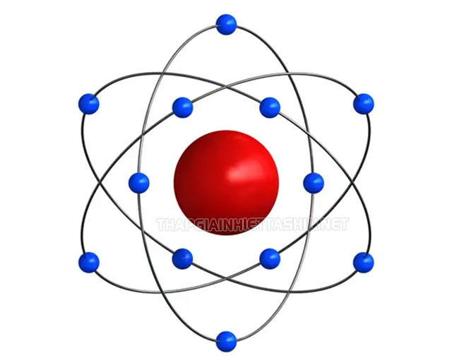 Minh họa 1 nguyên tử